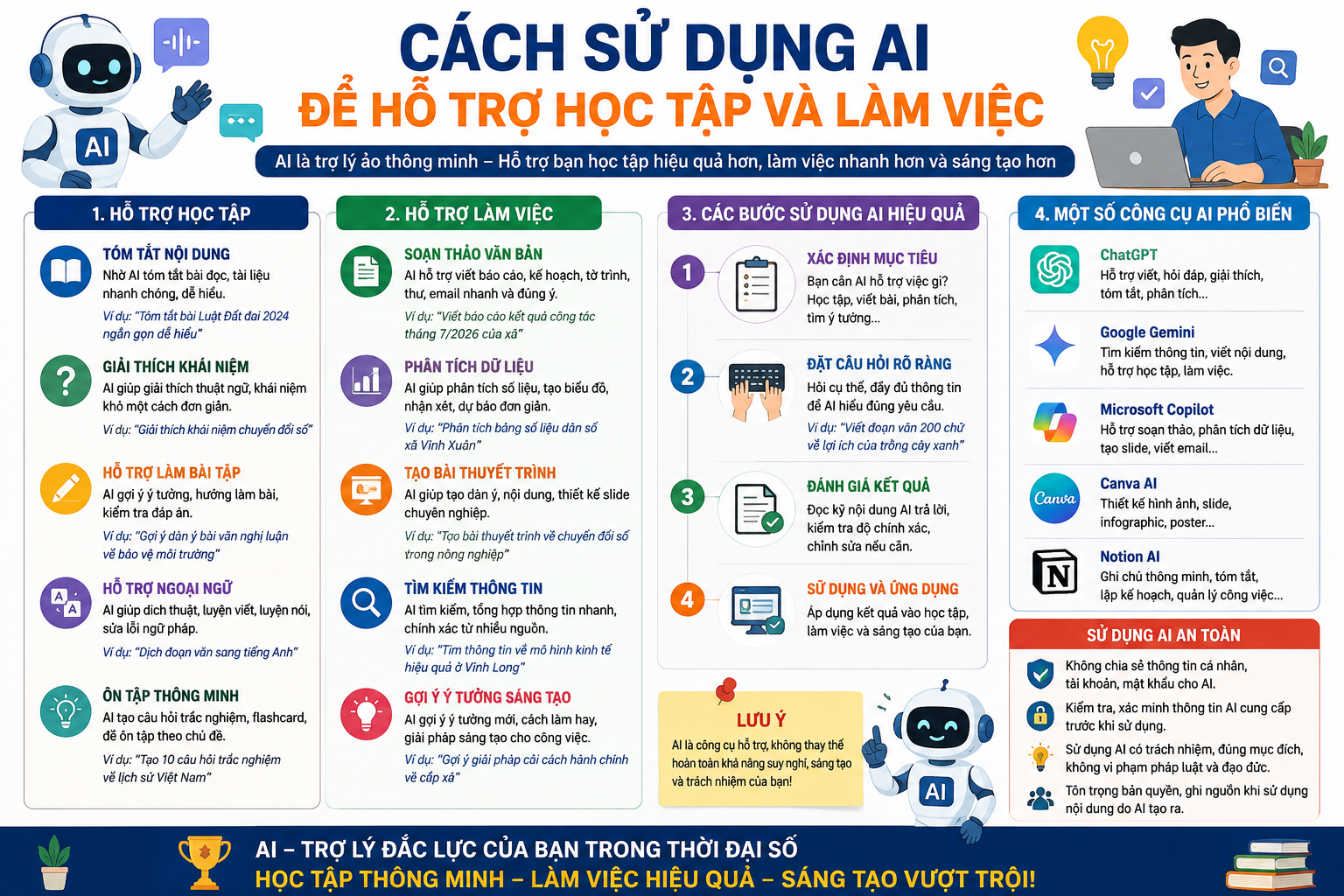 AI – Trợ lý thông minh đồng hành cùng người dân trong thời đại số
