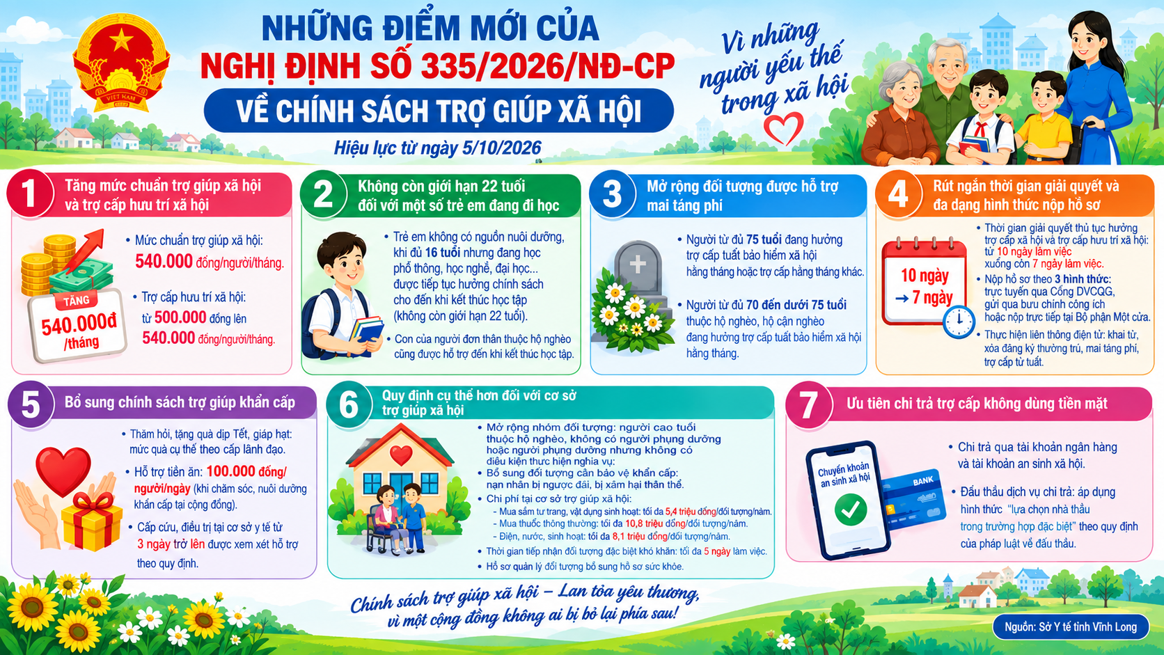 Những điểm mới của Nghị định số 335/2026/NĐ-CP về chính sách trợ giúp xã hội